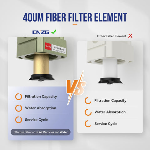 Comparison of 5 micron brass vs other filter element in Auto Drain Air Line Filter Inline Pneumatic Water Trap