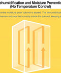 Dehumidification and moisture prevention in a sealed 3D printer humidity control box for filament storage.