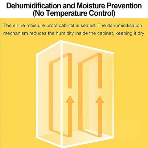 Dehumidification and moisture prevention in a sealed 3D printer humidity control box for filament storage.