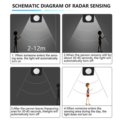 Schematic diagram of radar sensing for JUDYSSY Led Pir Motion Sensor Floodlight Wall Light Outdoor 3 Colors Ac220 100W 30W.
