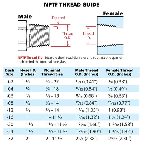 MP-08-08 NPTF thread guide diagram for 1/2 in hose to 1/2 in NPTF male fittings with size chart