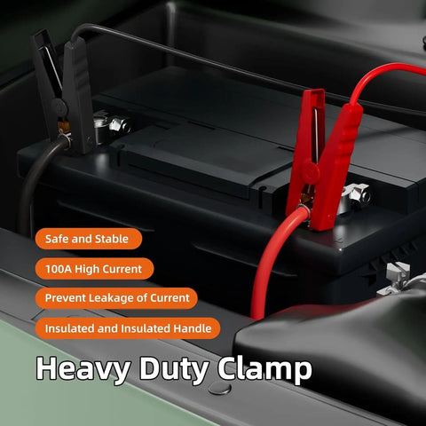 Jumper Cable Clamps Kit for 20V Battery Jump Starter and Auto Boost Cables attached to a car battery showing heavy-duty clamps.