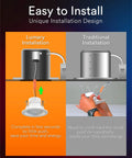 Smart 4 Inch RGB Color Changing Recessed Lights Kit Dope Mood Lighting, easy installation diagram compared to traditional lighting.