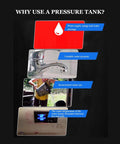 Image illustrating reasons to use a Solid 304 Stainless Steel Bladder Water Pressure Tank, highlighting water issues.