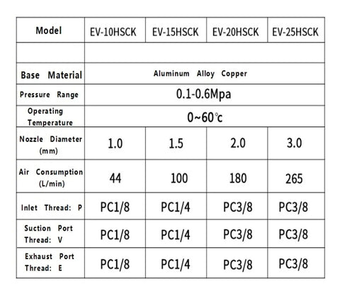 Specifications chart for Compact Vacuum Generator With Detection Switch Ev10Hsck detailing models and features.