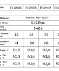 Technical specifications chart for Heavy Duty Vacuum Generator With Built In Detection Switch EV-20HSCK.