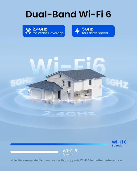 Illustration of a house with dual-band Wi-Fi 6 coverage showing 2.4GHz for wider range and 5GHz for faster speed.