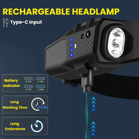 Close-up of rechargeable headlamp with Type-C input, part of 3 Pack Rechargeable LED Headlamps With 7 Modes And Red Light For Adults