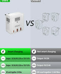 Comparison of Six In One European Travel Plug Adapter with 20W PD USB C And USB A QC 3.0 Ports versus traditional adapters.
