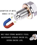 Magnetic Oil Drain Plug Kit M14x1.5 Thread with magnet illustration showing debris adsorption, stainless steel, copper washer