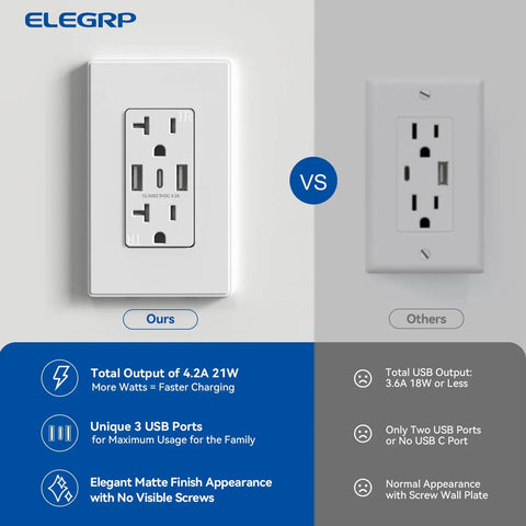Comparison of 3-Port USB C Wall Outlet with USB A Ports, 20 Amp Receptacle, Matte White, Tamper-Resistant, vs standard outlet