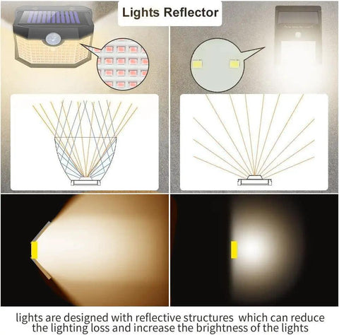 Top Tier 120 Led Solar Outdoor Lights With PIR Motion Sensor And Three Smart Modes For Yard visual showing reflective structures enhancing brightness.