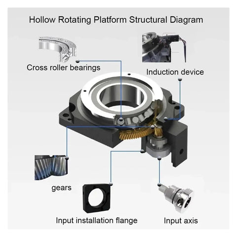 Hollow Rotary Table structural diagram showing gears, cross roller bearings, and input components for precision machine shop use.