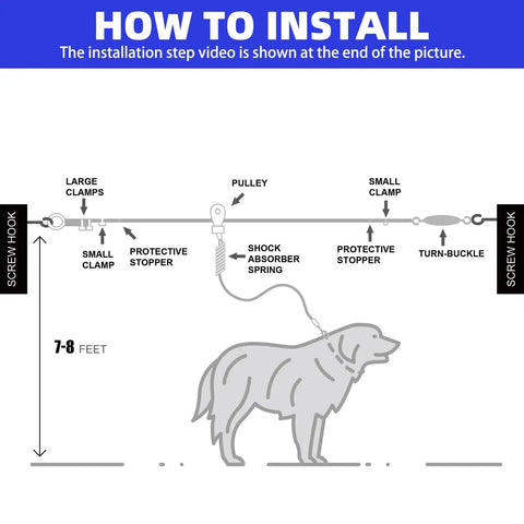 Installation diagram for Heavy Duty Outdoor Dog Run Cable System With 75 Ft Tie Out And 10 Ft Runner Cable for dogs up to 125 lbs