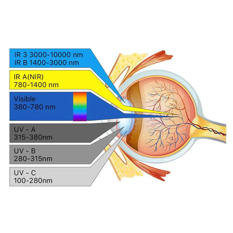 1064nm Fiber Laser Safety Glasses With Optical Density Six Or Higher And Visible Light Transmission Thirty Percent Protective Laser Goggles For Laser Engraving Cutting And Protection Style C