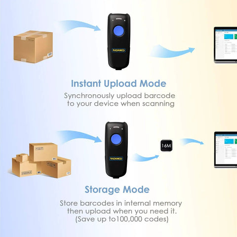 Image of a 3-In-1 Wireless Barcode Scanner With Bluetooth 2.4G USB Dongle And Wired Mode Portable CCD Reader showing upload and storage modes with boxes.