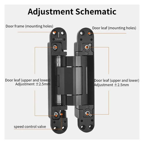Adjustment schematic for Real Quick And Easy Concealed Hydraulic Hinge With Three Way Tweaks and Silky Soft Close Action.