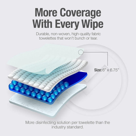 Layered view of Disinfecting Wipes 2 Pack 320 Count, 2-Minute Hospital-Grade Kill Time, EPA-Registered Surface Wipes structure