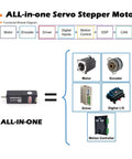 Diagram of NEMA 8 Integrated Servo Stepper Motor With Built In Multi Turn Absolute Encoder And Closed Loop Controller And Driver CAN Bus Enabled