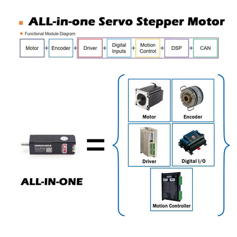 Diagram of NEMA 8 Integrated Servo Stepper Motor With Built In Multi Turn Absolute Encoder And Closed Loop Controller And Driver CAN Bus Enabled