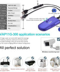 Dead Simple Wifi To Ethernet Adapter And Wireless Repeater with USB, RJ45 port, and blue casing for smooth streaming.