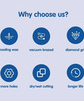 HIGHDRIL Diamond Core Drill Bit infographic showing six features: cooling wax, vacuum brazed, diamond grit.