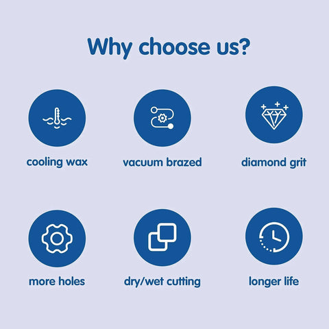 HIGHDRIL Diamond Core Drill Bit infographic showing six features: cooling wax, vacuum brazed, diamond grit.