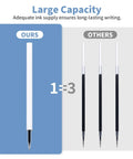 Nine Pack Gel Pens With 0.5mm Black Ink Fidget Cube Pen showing large capacity versus others for Quick Drying, Fine Point Writing