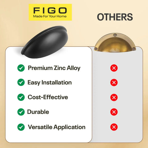 Sleek 3 Inch Cup Drawer Pulls Matte Black 10 Pack Half Moon Cabinet Handles displayed with feature comparisons.