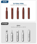 S2 tool steel bits vs CR-V bits comparison, highlighting hardness differences for Ultimate Magnetic Precision Screwdriver Set With 57 Bits And 63 In 1 Kit For IPhone, IPad, MacBook, Xbox, Tablet, PC And Game Console Repair, Electronics Tool Kit For Quick Disassembly And On The Go Maintenance.