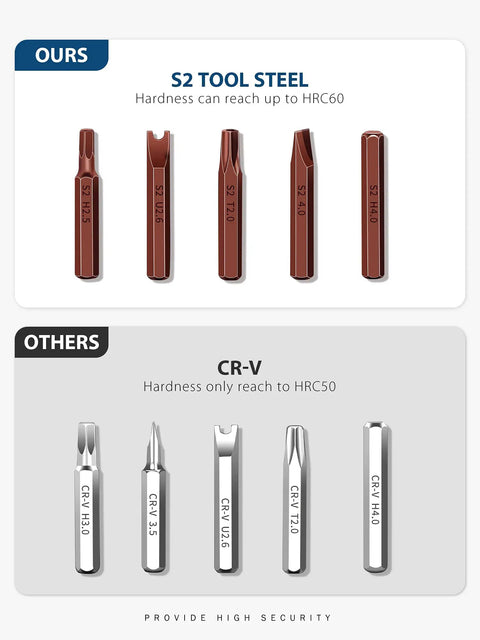 S2 tool steel bits vs CR-V bits comparison, highlighting hardness differences for Ultimate Magnetic Precision Screwdriver Set With 57 Bits And 63 In 1 Kit For IPhone, IPad, MacBook, Xbox, Tablet, PC And Game Console Repair, Electronics Tool Kit For Quick Disassembly And On The Go Maintenance.