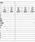 Technical specifications chart for Rugged 130Mm 90 Degree Right Angle Planetary Gearbox Speed Reducer, detailing output torque and RPM.