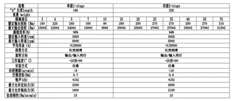 Technical specifications chart for Rugged 130Mm 90 Degree Right Angle Planetary Gearbox Speed Reducer, detailing output torque and RPM.