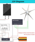12V diagram showing connection of Zero Sweat 200W Hybrid Off Grid Power Rig with solar panel and wind turbine.