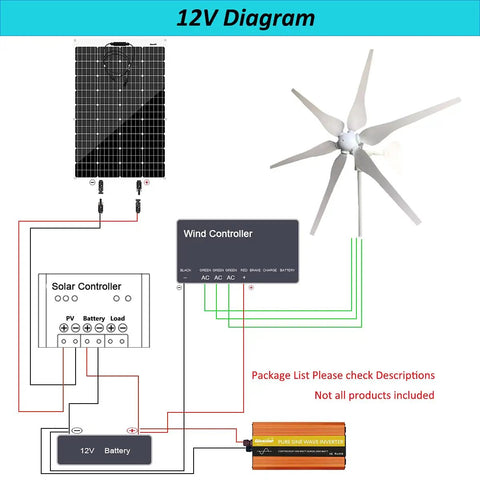 12V diagram showing connection of Zero Sweat 200W Hybrid Off Grid Power Rig with solar panel and wind turbine.