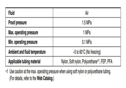 Table showing specifications for tubing material, pressure, and temperature for Speed Controller With Indicator For AS1211FS And AS2211FS Series.