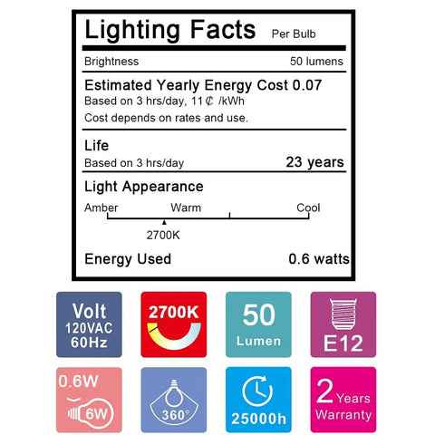 Lighting facts for Cozy C7 LED Night Light Bulbs With E12 Candelabra Base, Clear Warm White 2700K, Non-Dimmable, Energy Efficient 4 Pack