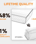 Six Pack Clear Acrylic Drawer Organizer Trays Featuring Non Slip Silicone Pads comparison showing thicker design and quality.