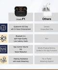 F1P Bluetooth OTC Hearing Aids For Seniors And Adults With Hearing Loss Featuring AI Voice Enhancement, Noise Reduction
