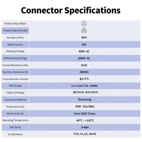Connector specifications chart for 3 Pin Right Angle IP68 Waterproof Connector With Screw Assembly Easy Plug And Play No Soldering Needed Durable Outdoor Electrical Connector For Marine Automotive And DIY Projects, 3-pin, Φ1.5*3