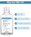 Phosphate Buffered Saline Solution PBS Buffer 1X Sterile 0.1 Micron Filtered 500 mL bottle, pH 7.4, for lab washing