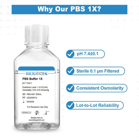 Phosphate Buffered Saline Solution PBS Buffer 1X Sterile 0.1 Micron Filtered 500 mL bottle, pH 7.4, for lab washing