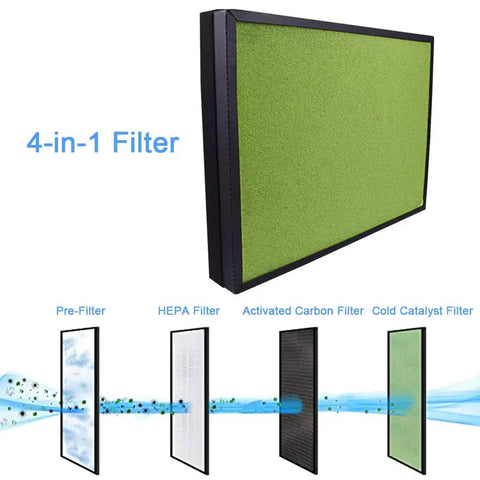 4 In 1 Replacement Filter For HSP002 Smart True HEPA Air Purifier 2.0 With Pre Filter HEPA Activated Carbon With Zeolite And Cold Catalyst