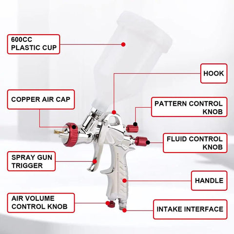 Diagram of R700 LVLP Air Spray Gun With 1.8mm Nozzle Gravity Feed Paint Sprayer 600cc Plastic Cup showing labeled parts.