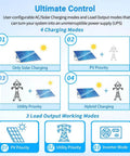 Diagram of 4 charging modes and 3 load output modes for All In One 5000W 48V Hybrid Solar Inverter