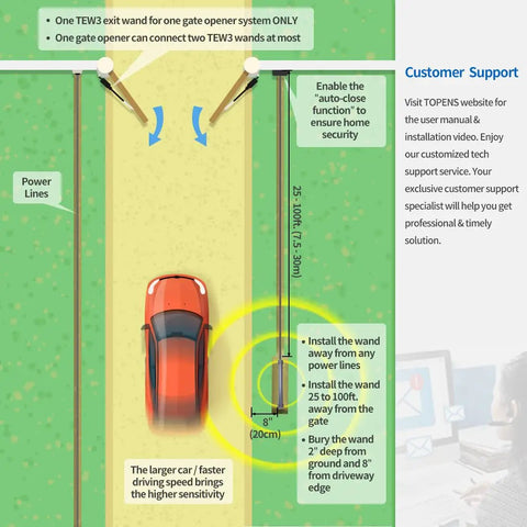 Diagram of Vehicle Exit Sensor Kit for Wired Driveway Gates with 50 ft Cable, showing installation setup with car and sensing range.