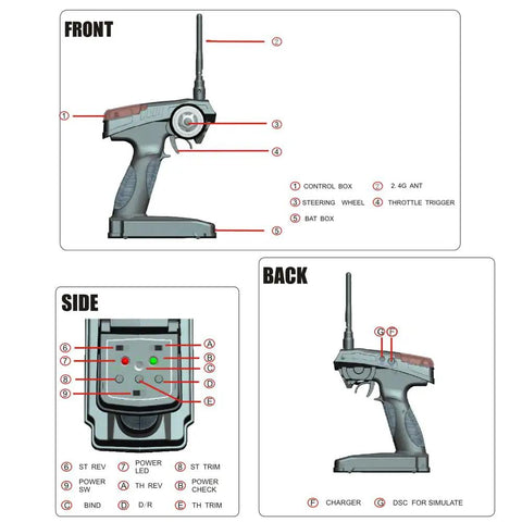 Diagram showing front, side, and back views of GT2 2.4GHz RC Transmitter With GR3E Receiver For Cars And Boats, labeled parts