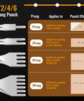 Chart showing Leather Punch Set With 1/2/4/6 Prongs For Belts And Crafting, tool types and corresponding punch effects.