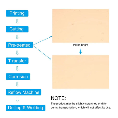 Five Pack 10x10 Cm Copper Clad PCB Boards Single Sided Blank Fiberglass Prototyping Boards 1.5mm Thick with process flowchart