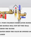 Three Quarters Inch IPS Isolator Tankless Water Heater Service Valve Kit Red and Blue Handles close-up